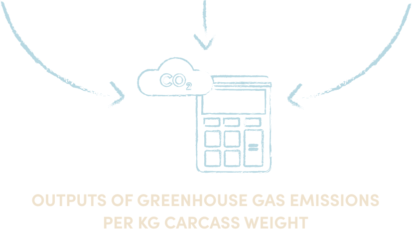 Greenhouse gas emission calculator